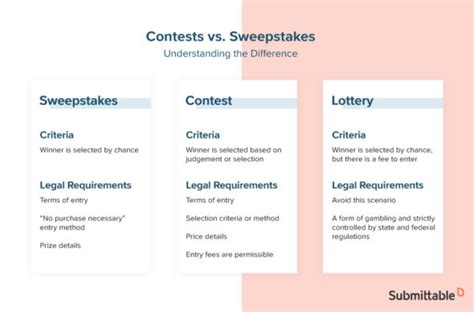 Online Contest Rules: Examples & Guidelines.